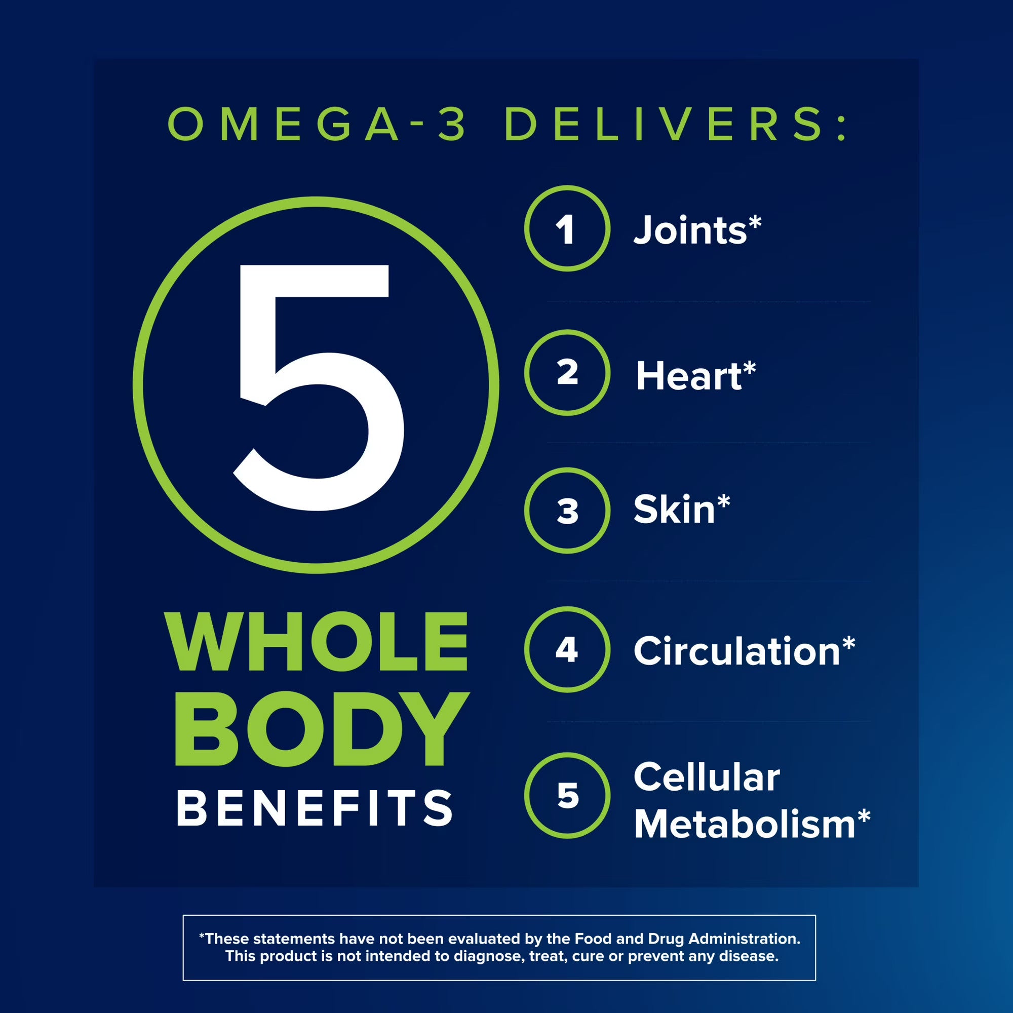 Diagram of omega-3 benefits on a blue background