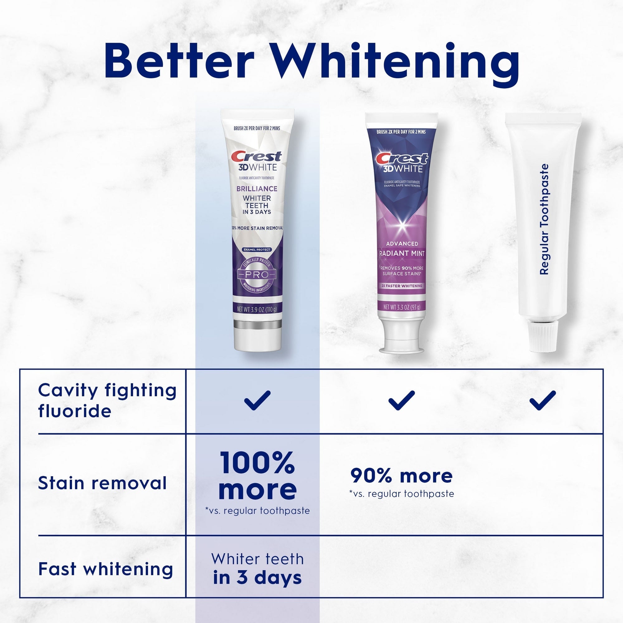 Crest 3D White Brilliance Pro Enamel Protect Toothpaste, 3 Oz (85 G), EXP 12/2025