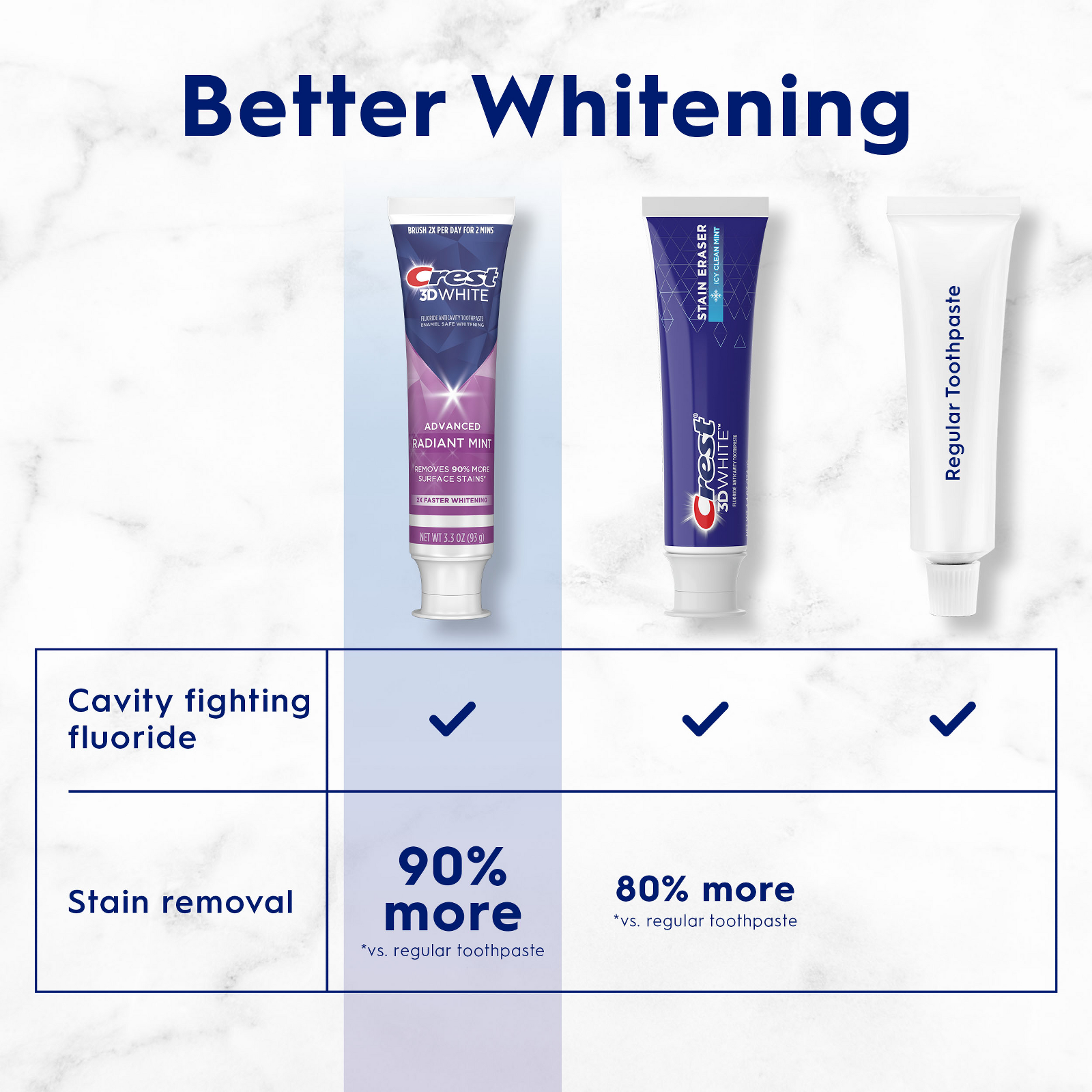 Crest 3D White Radiant Mint Toothpaste, 3.3 Oz / 93 G (3 Pack)