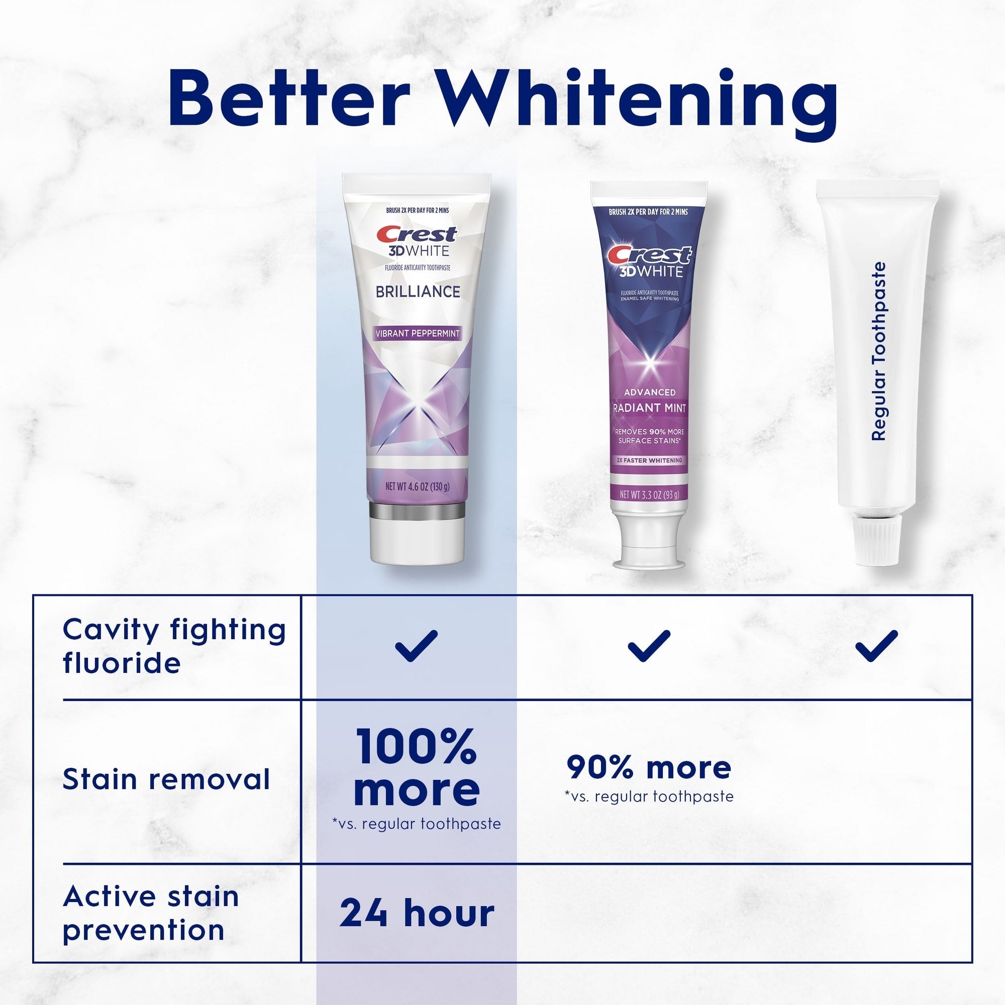 Crest 3D White Brilliance Vibrant Peppermint Toothpaste 4.6 Oz/130 G