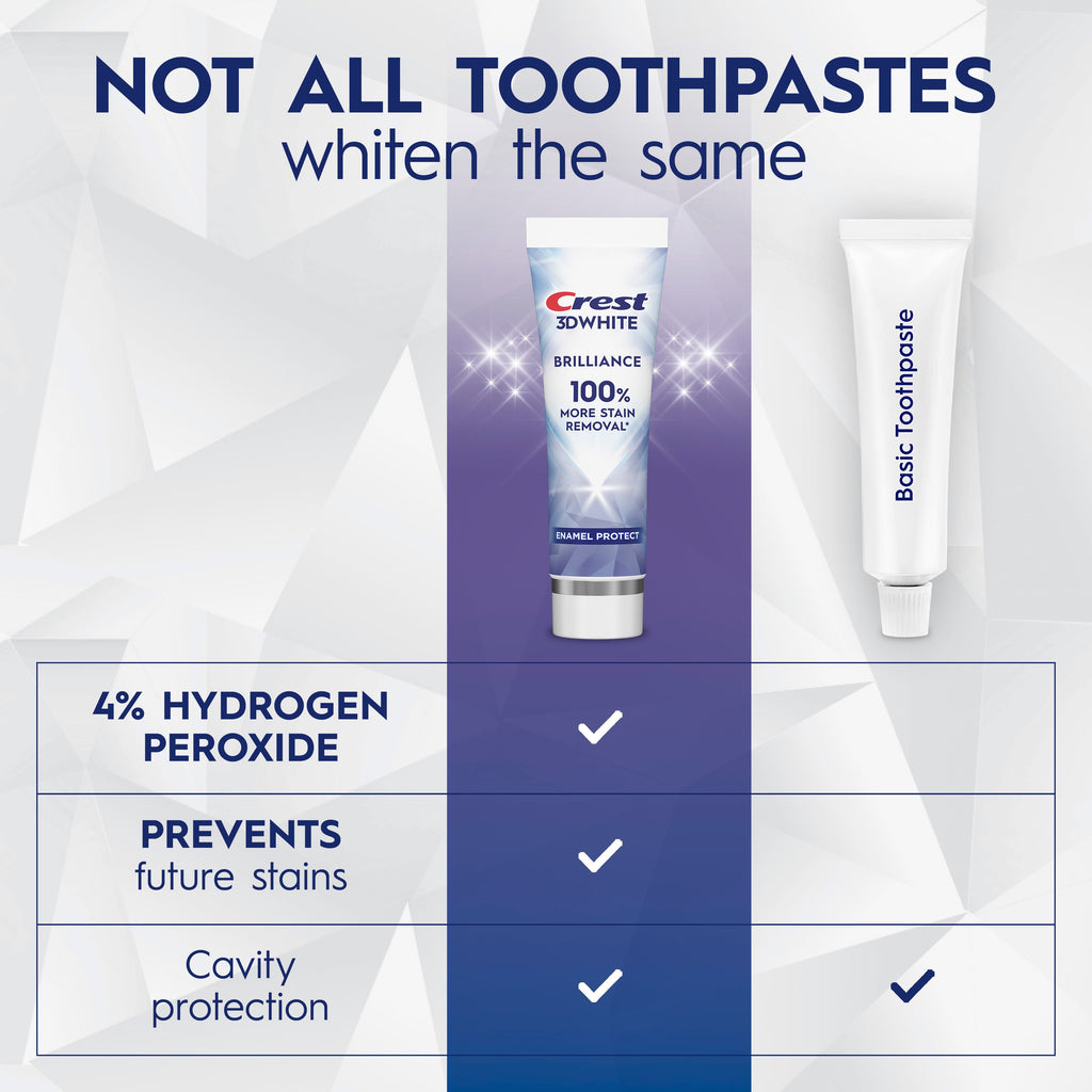 Crest 3d White Brilliance Pro Enamel Protect Toothpaste 3.9 Oz (110 g)