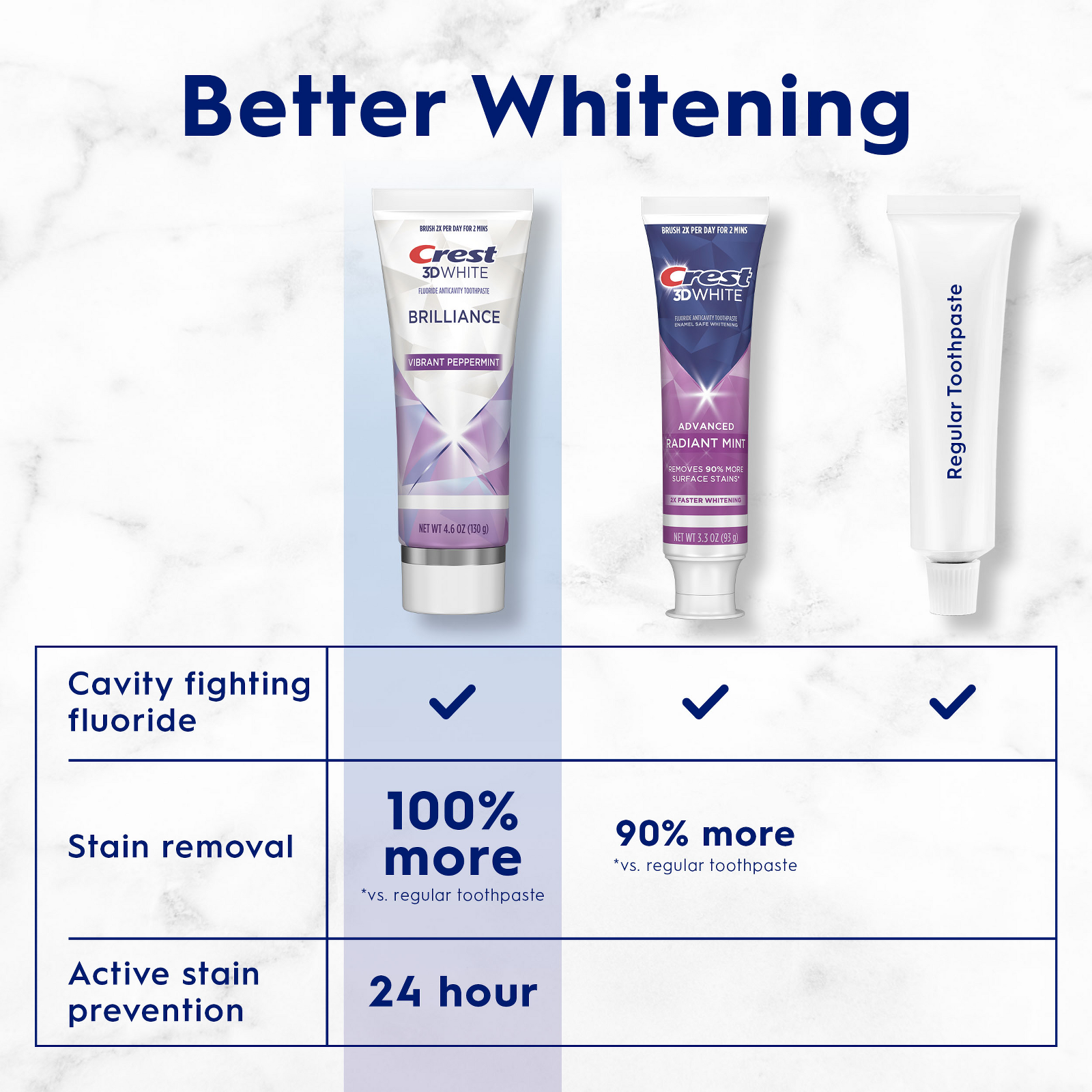 Crest 3D White Brilliance Vibrant Peppermint Toothpaste 4.6 Oz (130 g) 2-Pack