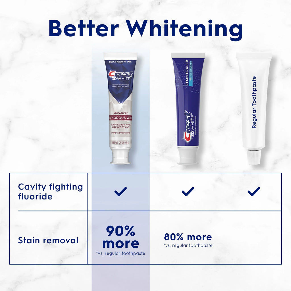 crest glamorous white toothpaste comparison to regular
