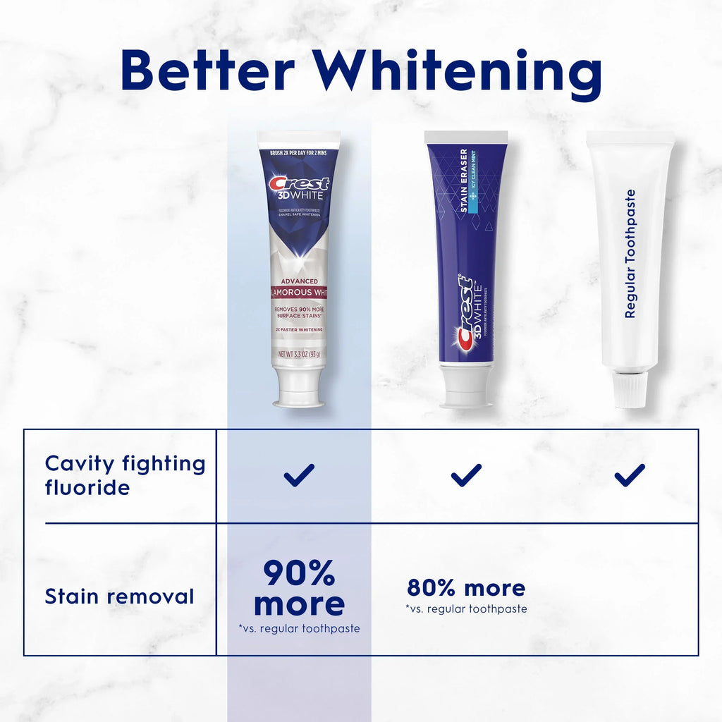 Crest 3d White Glamorous White Toothpaste, 3.3 Oz (93 g) 2-Pack