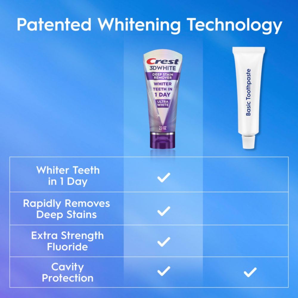 Crest 3D White toothpaste tube and Basic Toothpaste tube with patented whitening technology features on a blue background.