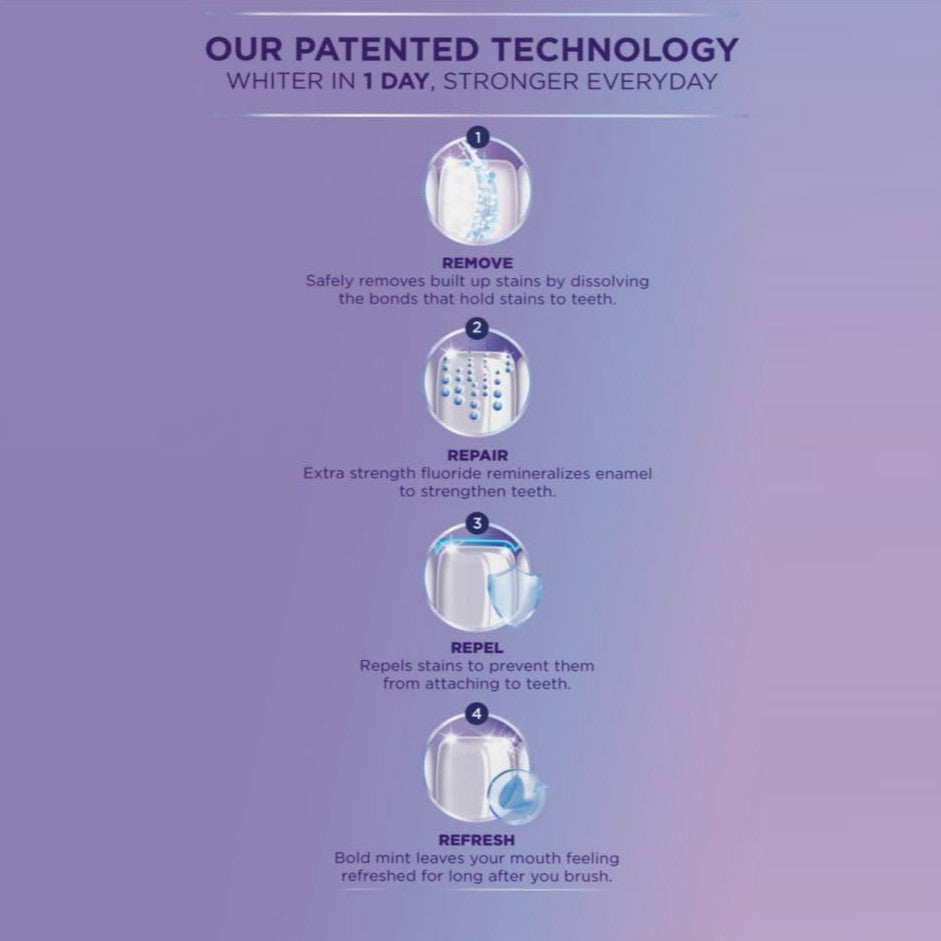 Teeth whitening product's patented technology on a purple background