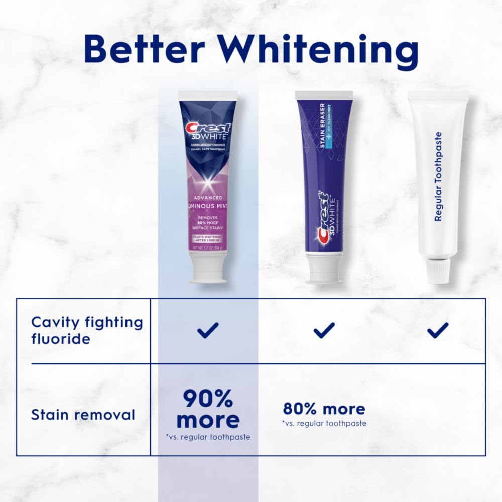 Crest 3D White Luminous Mint Toothpaste 3.7 Oz (104 G)